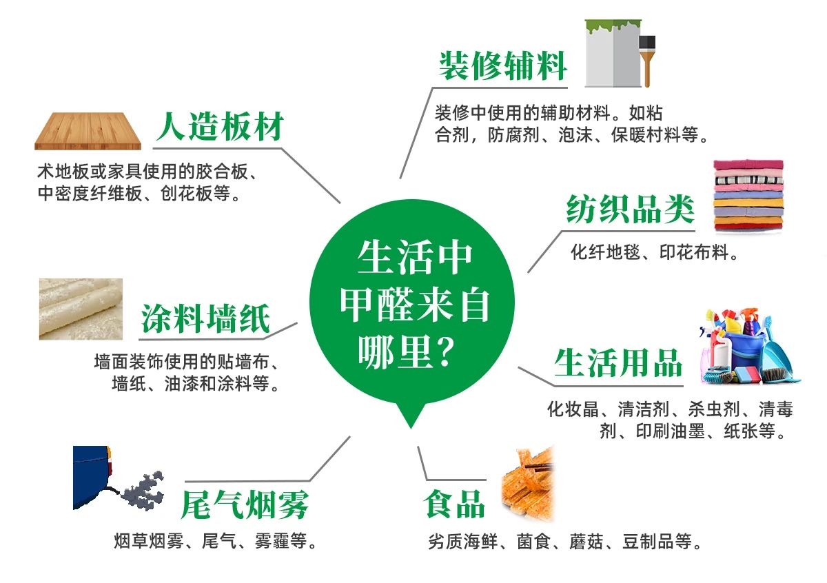 潔匠凈化·的凈工業(yè)除臭劑_除甲醛遍地是坑！細數(shù)五大亂象，謹防入坑！