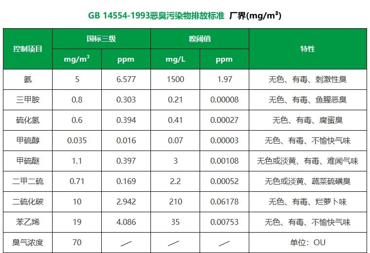 企業(yè)做了廢氣處理，已經達到了國家標準，仍然有異味怎么辦？.jpg
