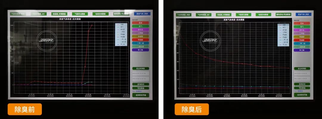 企業(yè)做了廢氣處理，已經達到了國家標準，仍然有異味怎么辦？.jpg