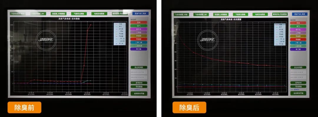 危廢污水有多臭？潔匠凈化30秒快速除臭看得見！.jpg