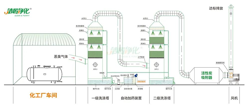 化工異味治理何從入手？帶您全面了解化工污染！.jpg