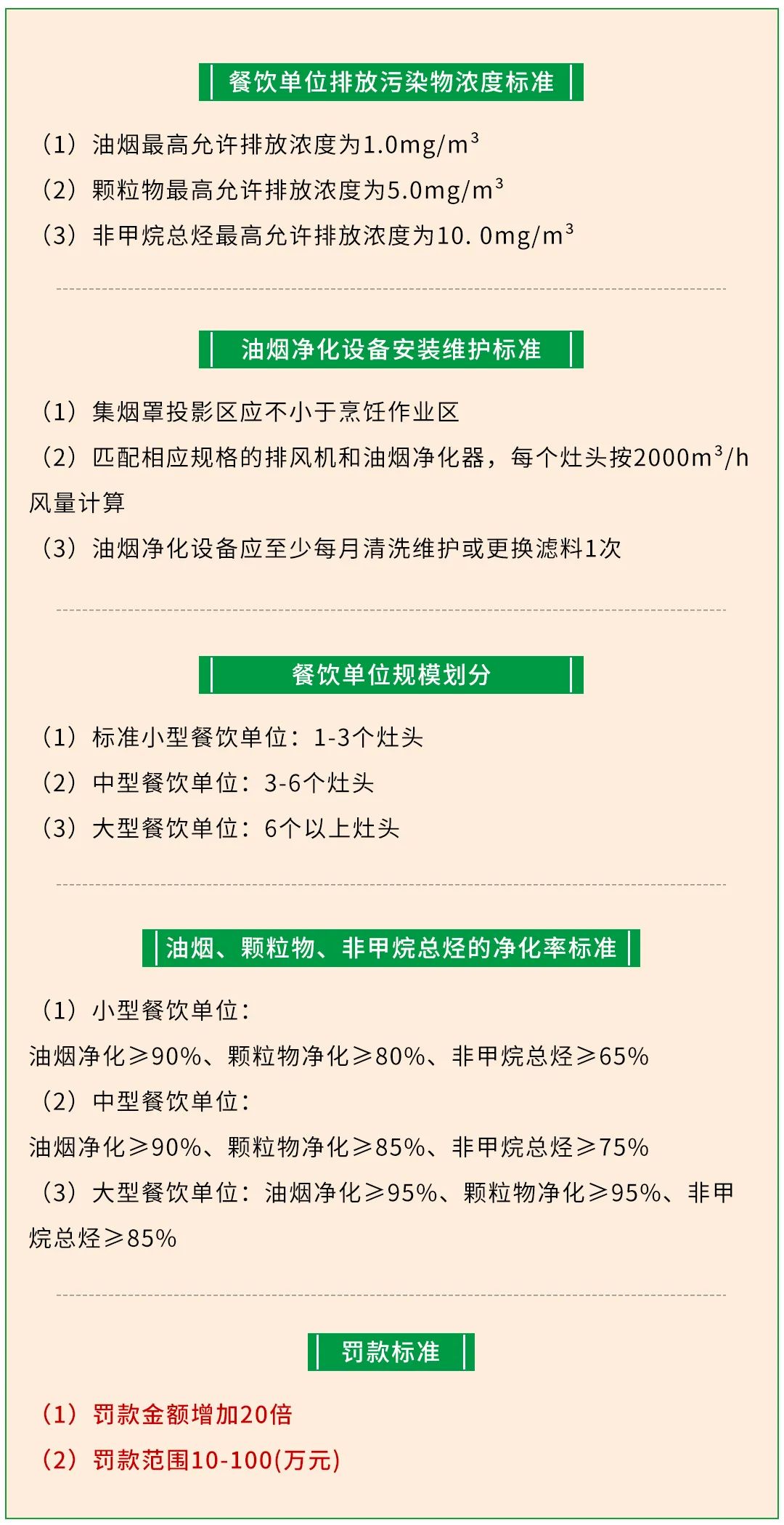 警惕餐飲油煙異味！北京執(zhí)行《排放標準》，最高罰款100萬！.jpg