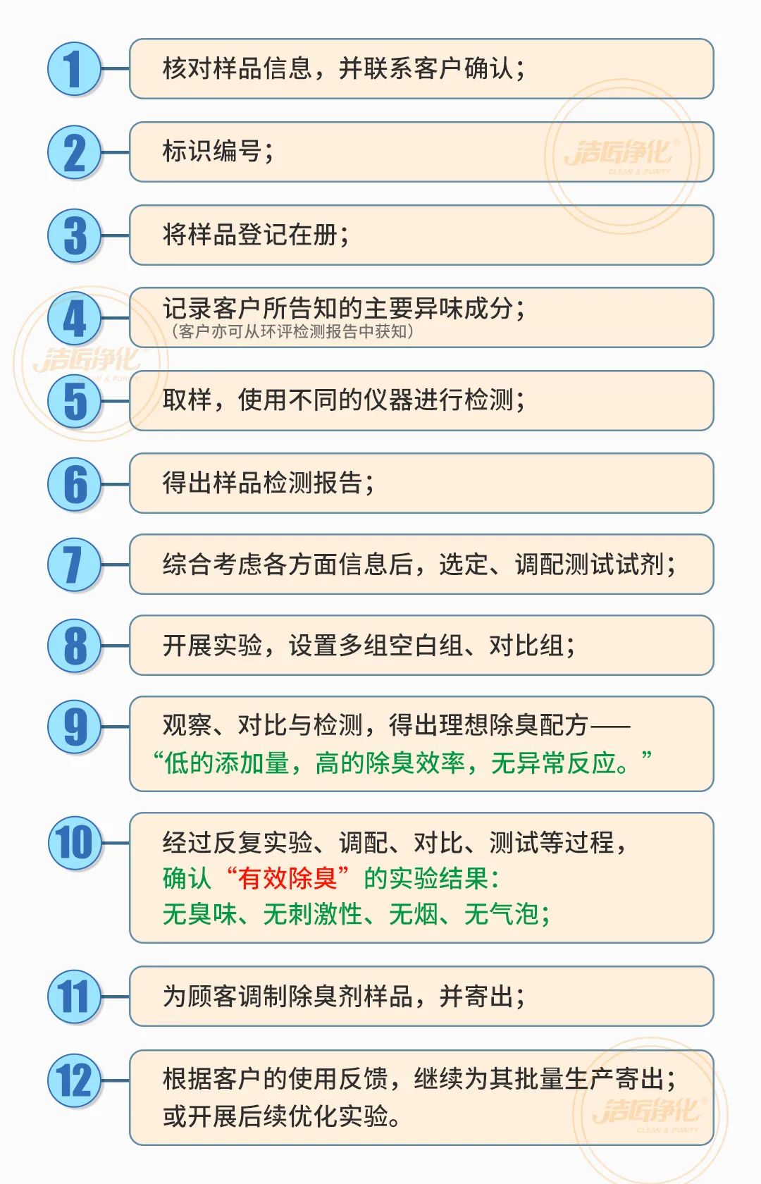  涉及多個行業(yè)！“揭秘”<a href='/' style='color: blue;' target='_blank'>工業(yè)除臭劑</a>是怎樣生產(chǎn)？帶你走進實驗研發(fā)中心！.jpg