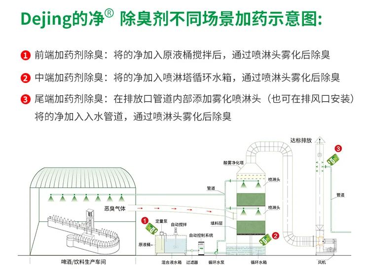 啤酒廠屢遭投訴，潔匠凈化-的凈<a href='/' style='color: blue;' target='_blank'>工業(yè)除臭劑</a>解決“惡臭味”.jpg