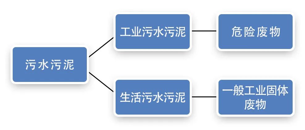污泥到底是不是危廢？除臭處置是實現資源化利用的重要一環(huán)！.jpg