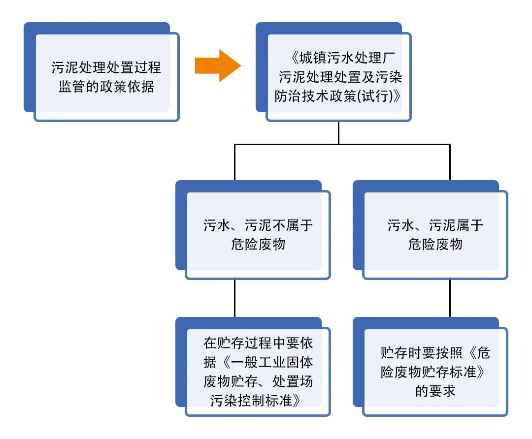污泥到底是不是危廢？除臭處置是實現資源化利用的重要一環(huán)！.jpg