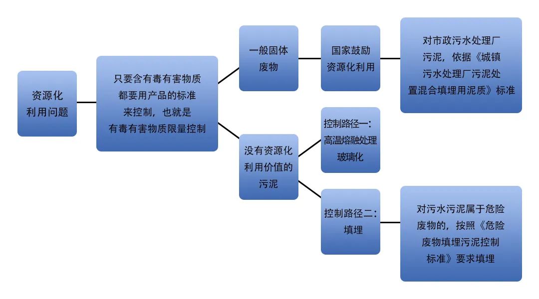 污泥到底是不是危廢？除臭處置是實現資源化利用的重要一環(huán)！.jpg