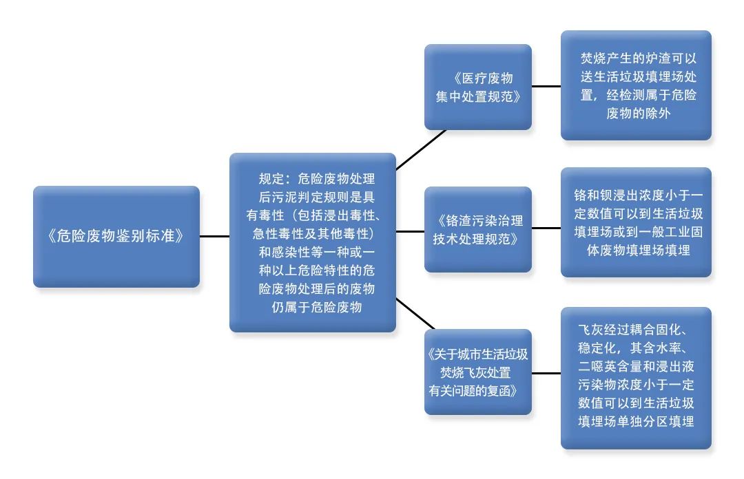 污泥到底是不是危廢？除臭處置是實現資源化利用的重要一環(huán)！.jpg