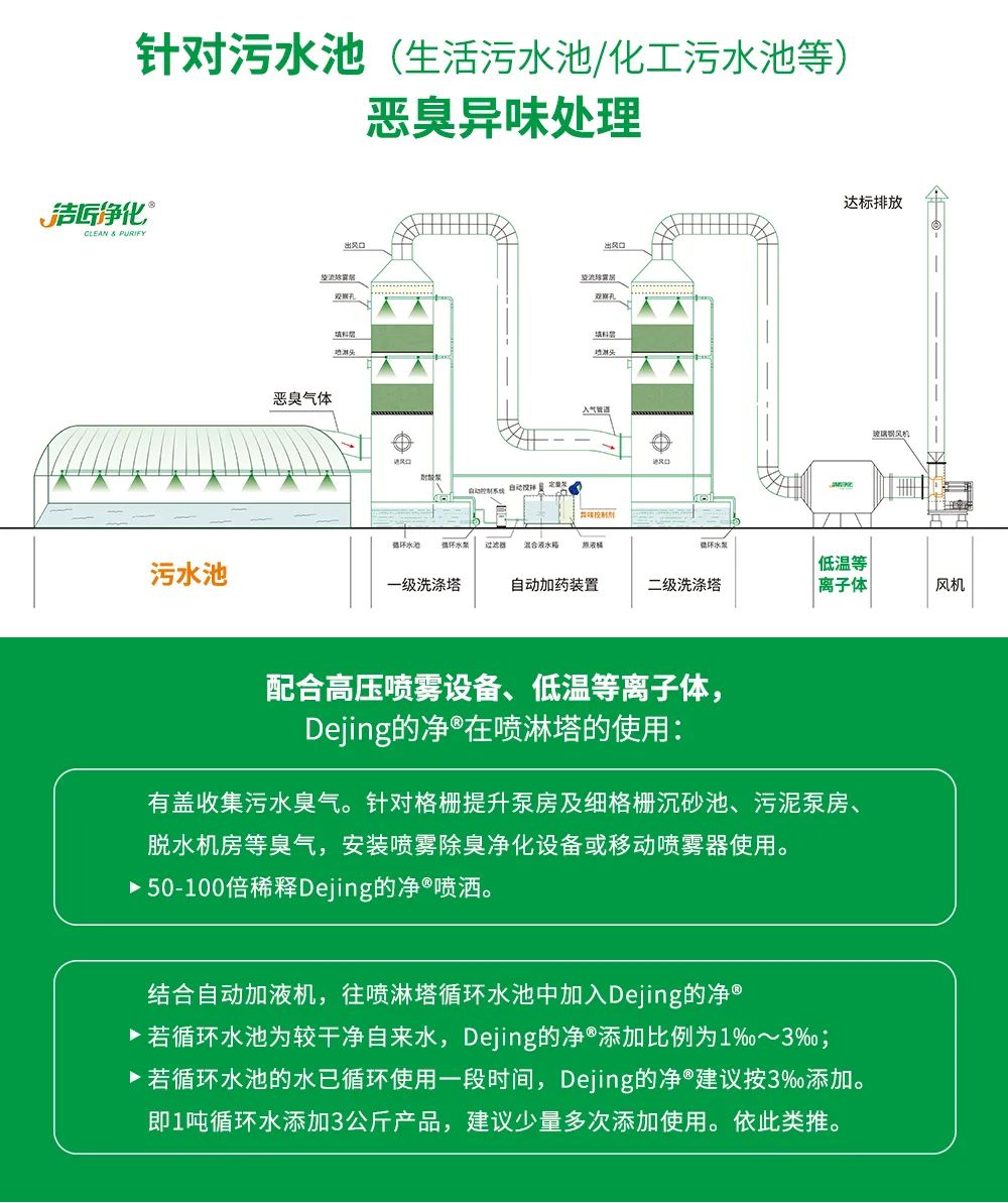 污泥到底是不是危廢？除臭處置是實現資源化利用的重要一環(huán)！.jpg