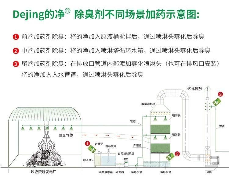 垃圾發(fā)電廠惡臭難題，用Dejing的凈<a href='/' style='color: blue;' target='_blank'>工業(yè)除臭劑</a>解決！.jpg