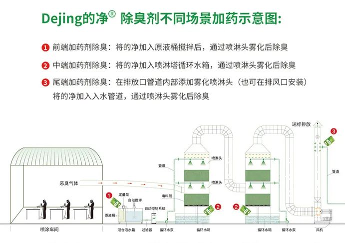 噴漆車間除臭用的凈噴漆噴涂除臭劑，守護(hù)車間健康呼吸！.jpg