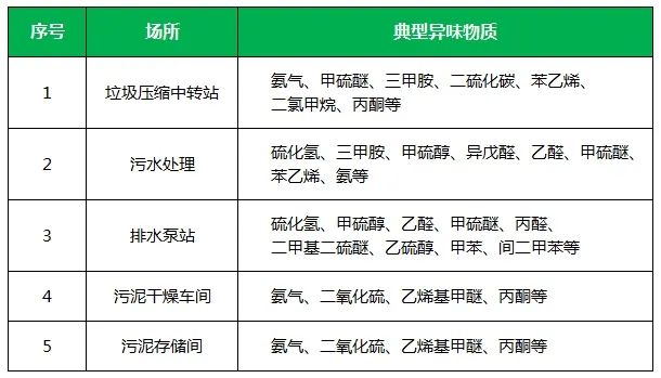 夏天垃圾廢氣惡臭沖天，潔匠凈化·的凈垃圾除臭劑緩解壓力！.jpg
