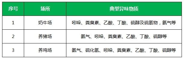 夏天垃圾廢氣惡臭沖天，潔匠凈化·的凈垃圾除臭劑緩解壓力！.jpg