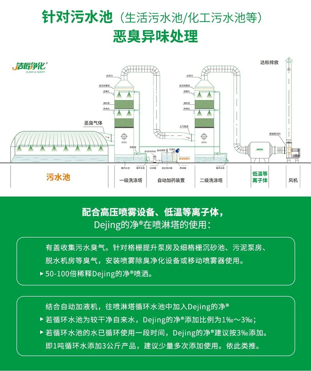 制藥廠廢氣、污水除臭難題，就讓潔匠凈化·的凈除臭劑來處理！.jpg