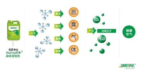 五金加工廠有機廢氣異味控制，Dejing的凈?除臭劑如何做到？.jpg