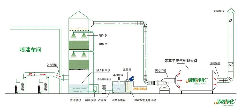 木質(zhì)建材、木質(zhì)家具制造業(yè)釋放大量臭味，的凈除臭劑快速分解除臭！.jpg