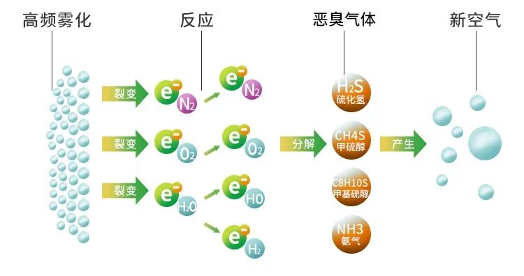 木質(zhì)建材、木質(zhì)家具制造業(yè)釋放大量臭味，的凈除臭劑快速分解除臭！.jpg