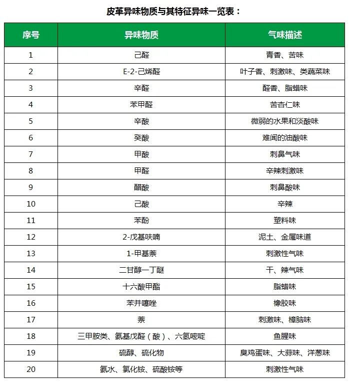 皮革異味怎么辦？Dejing的凈?-制革廠專用除臭劑，皮革臭味的克星！.jpg