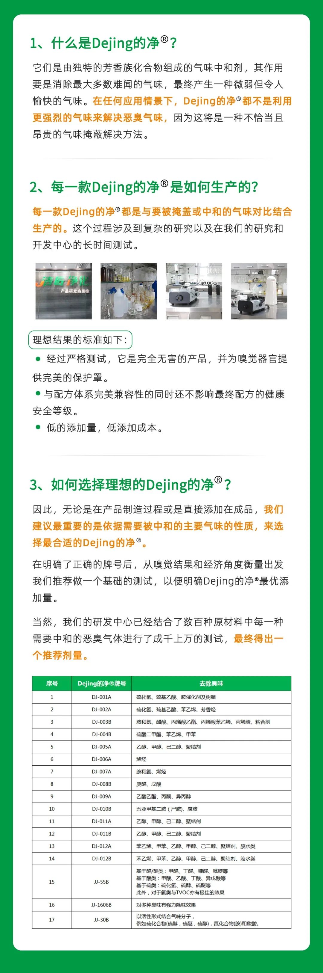 工業(yè)廢氣治理——Dejing的凈?除臭劑“吃掉”惡臭，“消化”危害！.jpg