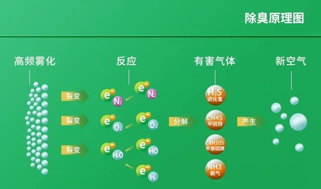 工業(yè)廢氣治理——Dejing的凈?除臭劑“吃掉”惡臭，“消化”危害！.jpg