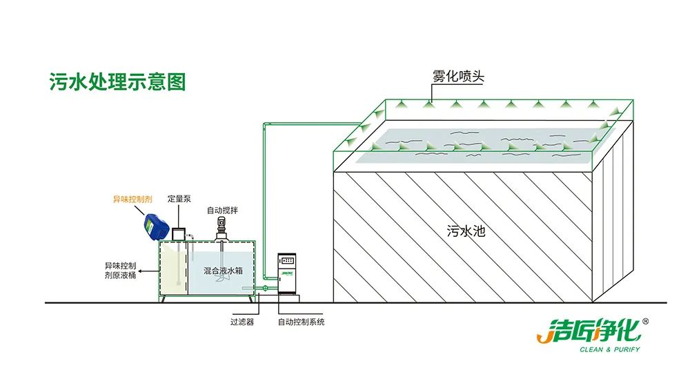 Dejing的凈??造紙廠除臭劑——廢氣、污水惡臭異味全解決！.jpg