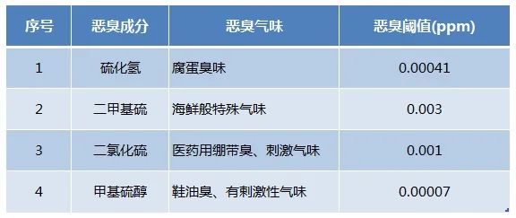 Dejing的凈??化工除臭劑快速消除化工車間廢氣臭味！.jpg