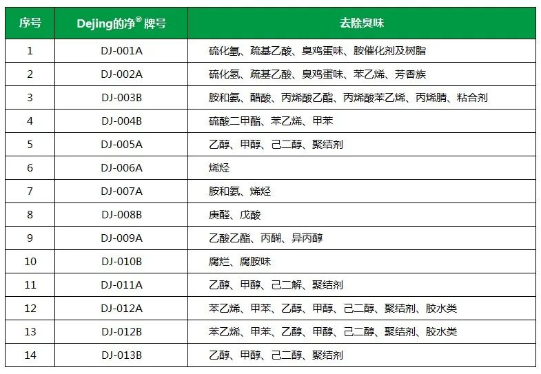 Dejing的凈工業(yè)除臭劑——解決臭味困擾的源頭！.jpg