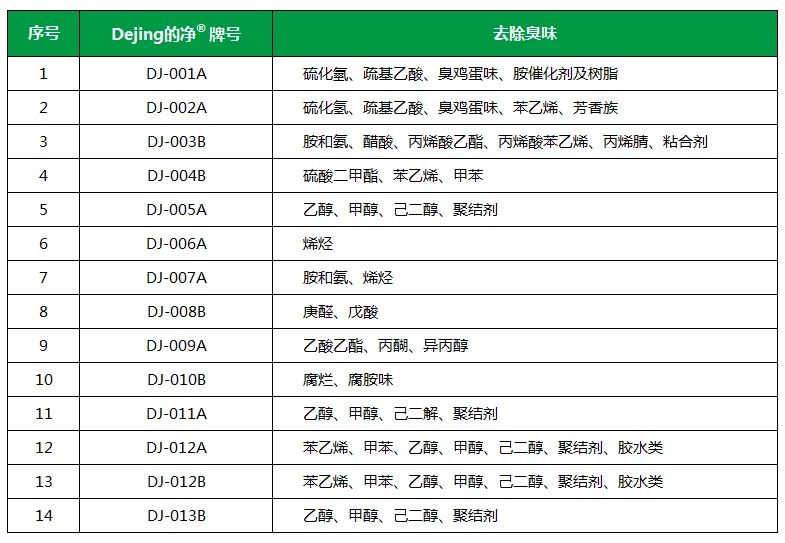 從工業(yè)廢氣，到市政、家居異味治理...潔匠凈化解決方案總覽！.jpg