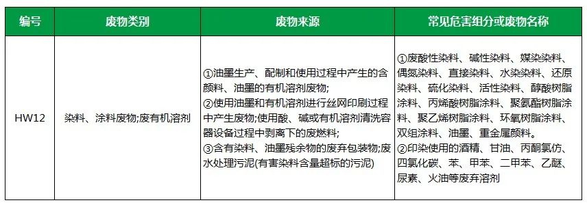棉與化纖印染工業(yè)的污染物來源、異味解決方案.jpg
