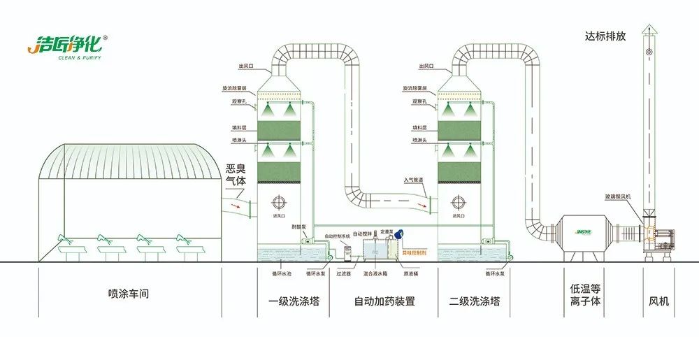 涂裝生產(chǎn)，面對污染難題如何選擇除臭方案？.jpg