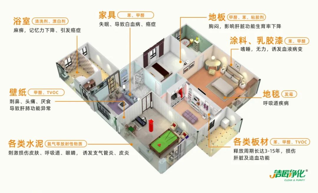 空調(diào)、寵物...細(xì)分應(yīng)用領(lǐng)域，異凈除味劑專(zhuān)注你的家居健康呼吸！