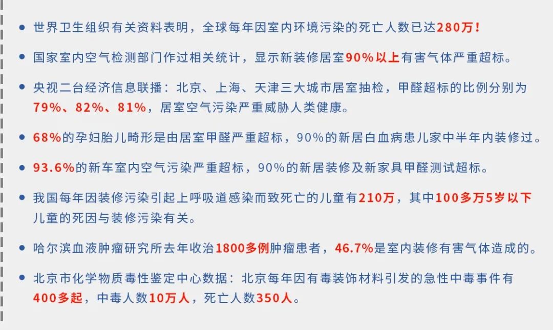 驚！室內(nèi)空氣污染現(xiàn)狀有多嚴(yán)重？.jpg