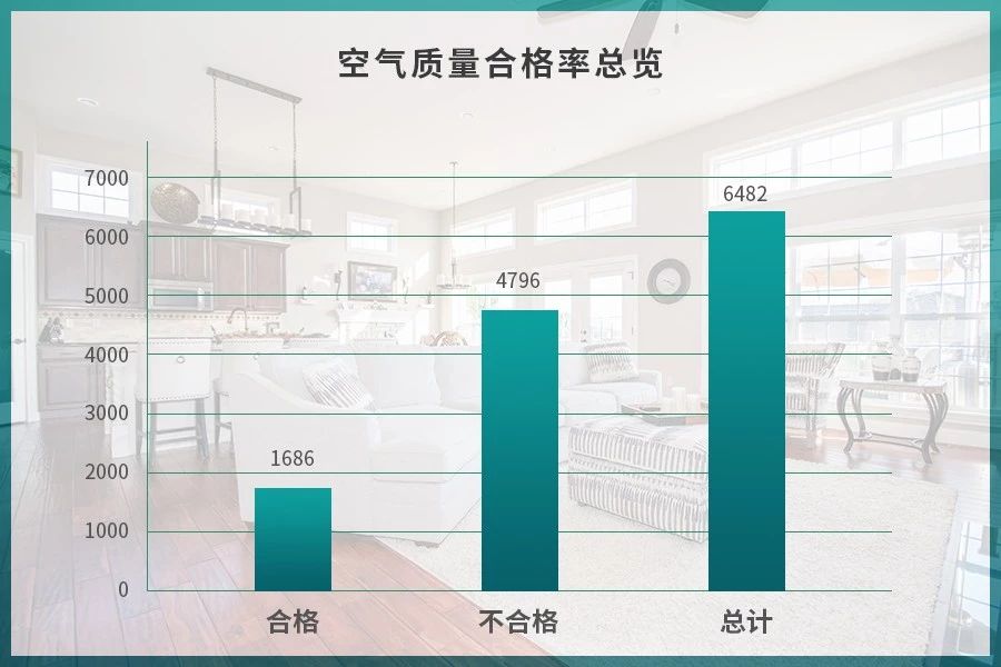 潔匠凈化·的凈工業(yè)除臭劑_驚！室內空氣污染現(xiàn)狀有多嚴重？