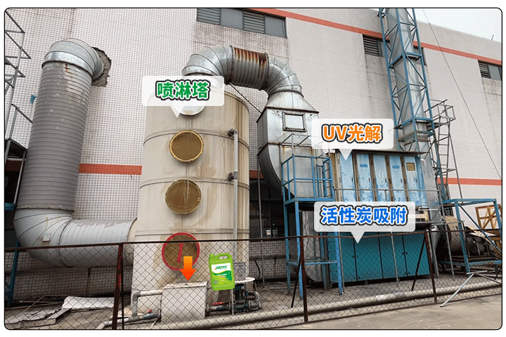 金屬建材噴漆廠異味大，設備的除臭效率低，除臭劑該這么用！.jpg