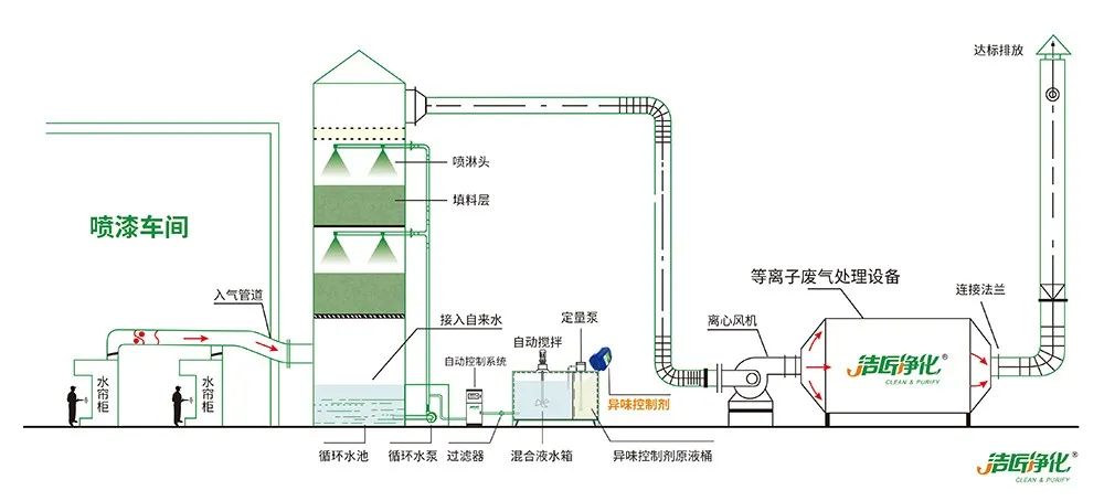 環(huán)保重壓下，紡織印染行業(yè)面臨兩難，廢氣治理刻不容緩！.jpg