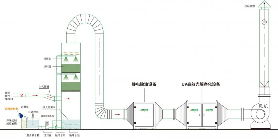 環(huán)保重壓下，紡織印染行業(yè)面臨兩難，廢氣治理刻不容緩！.jpg