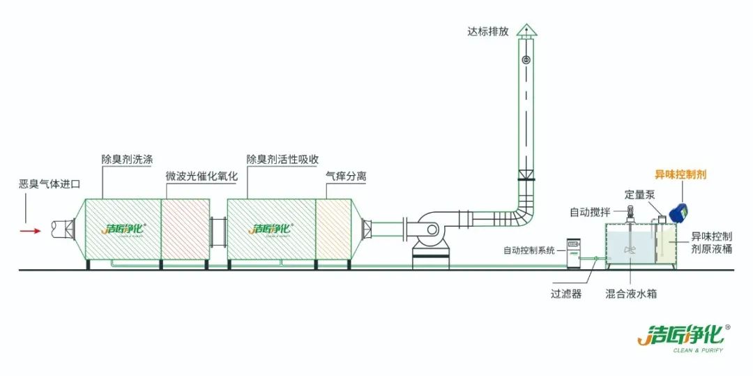 環(huán)保重壓下，紡織印染行業(yè)面臨兩難，廢氣治理刻不容緩！.jpg
