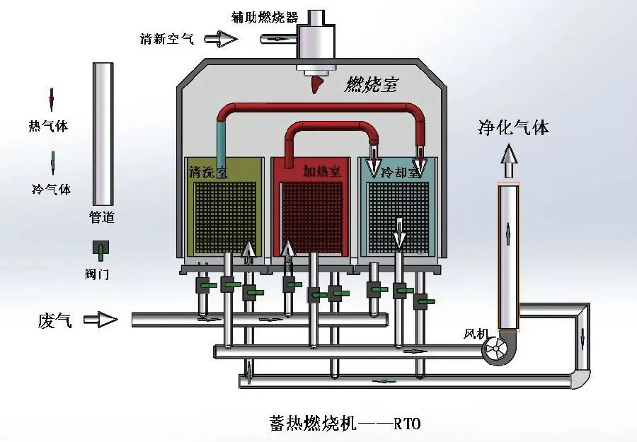 家具廠&五金噴漆廠&汽車廠噴漆車間的VOC廢氣治理怎么做？.jpg