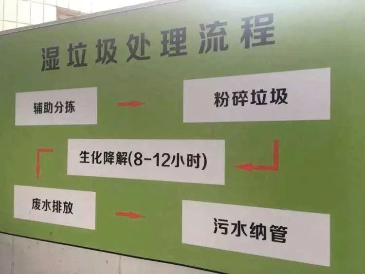 垃圾分類新時(shí)尚，垃圾焚燒和濕垃圾處理需求凸顯.jpg