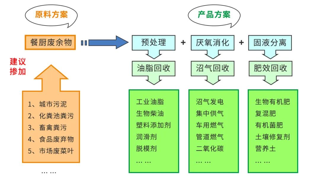 垃圾分類新時(shí)尚，垃圾焚燒和濕垃圾處理需求凸顯.jpg