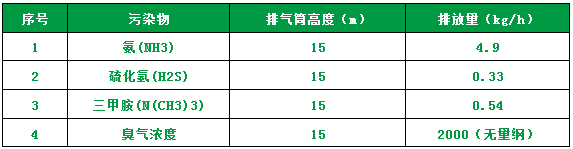 屠宰場臭氣影響周邊環(huán)境？解決辦法在這里.png