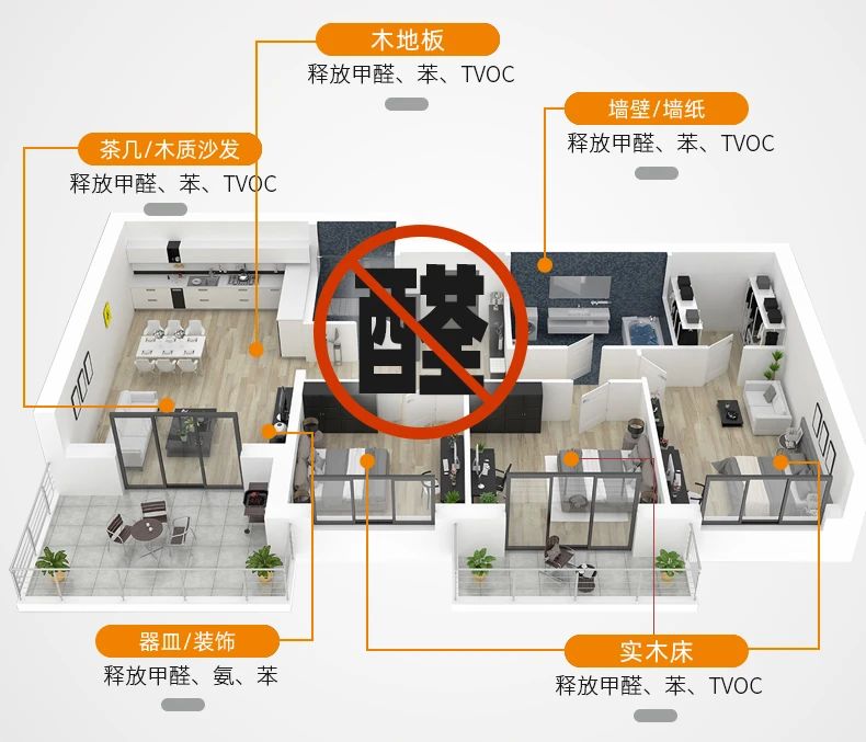 除甲醛遍地是坑！細(xì)數(shù)五大亂象，謹(jǐn)防入坑！